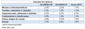 clique para visualizar