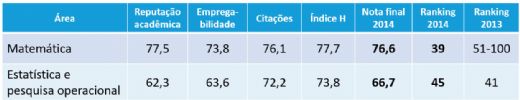 clique para visualizar